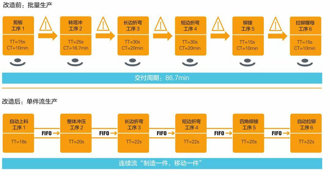 钣金加工产品在自动化及电梯行业中的应用 -开云登陆入口-开云(中国)