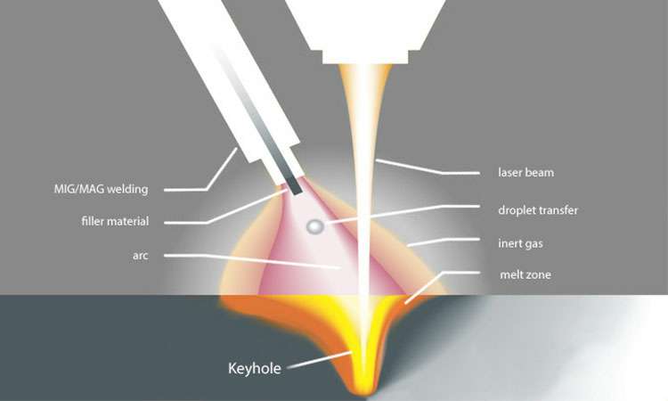 现代激光焊接的工作原理-开云登陆入口-开云(中国)