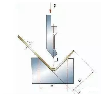 钣金加工中数控折弯加工零件范围及加工精度参数的详细解答-开云登陆入口-开云(中国)