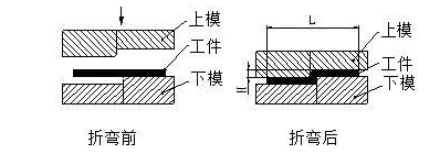 钣金加工中数控折弯加工零件范围及加工精度参数的详细解答-开云登陆入口-开云(中国)