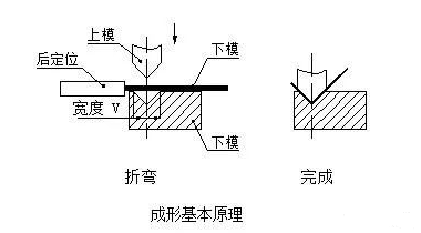 钣金加工中数控折弯加工零件范围及加工精度参数的详细解答-开云登陆入口-开云(中国)