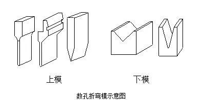 钣金加工中数控折弯加工零件范围及加工精度参数的详细解答-开云登陆入口-开云(中国)