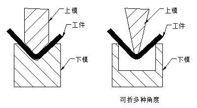 钣金加工中数控折弯加工零件范围及加工精度参数的详细解答-开云登陆入口-开云(中国)