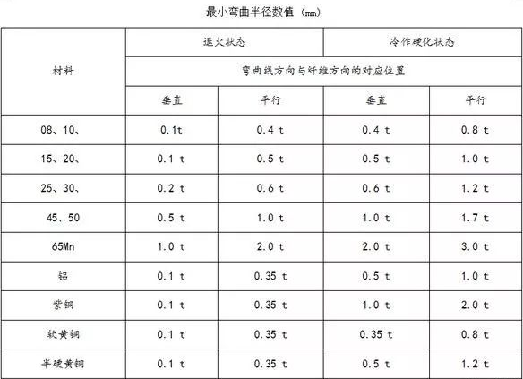 钣金加工中数控折弯加工零件范围及加工精度参数的详细解答-开云登陆入口-开云(中国)