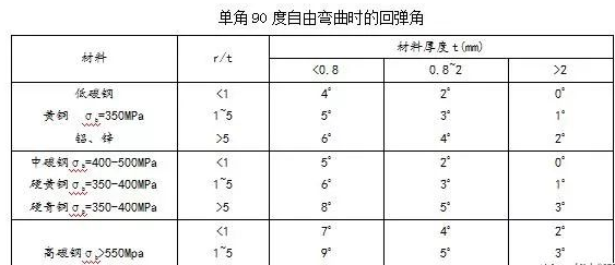 钣金加工中数控折弯加工零件范围及加工精度参数的详细解答-开云登陆入口-开云(中国)