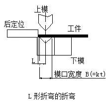 钣金加工中数控折弯加工零件范围及加工精度参数的详细解答-开云登陆入口-开云(中国)