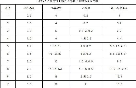 钣金加工中数控折弯加工零件范围及加工精度参数的详细解答-开云登陆入口-开云(中国)