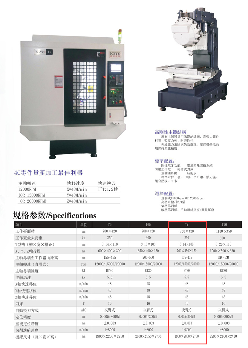 CNC-T7-开云登陆入口-开云(中国)